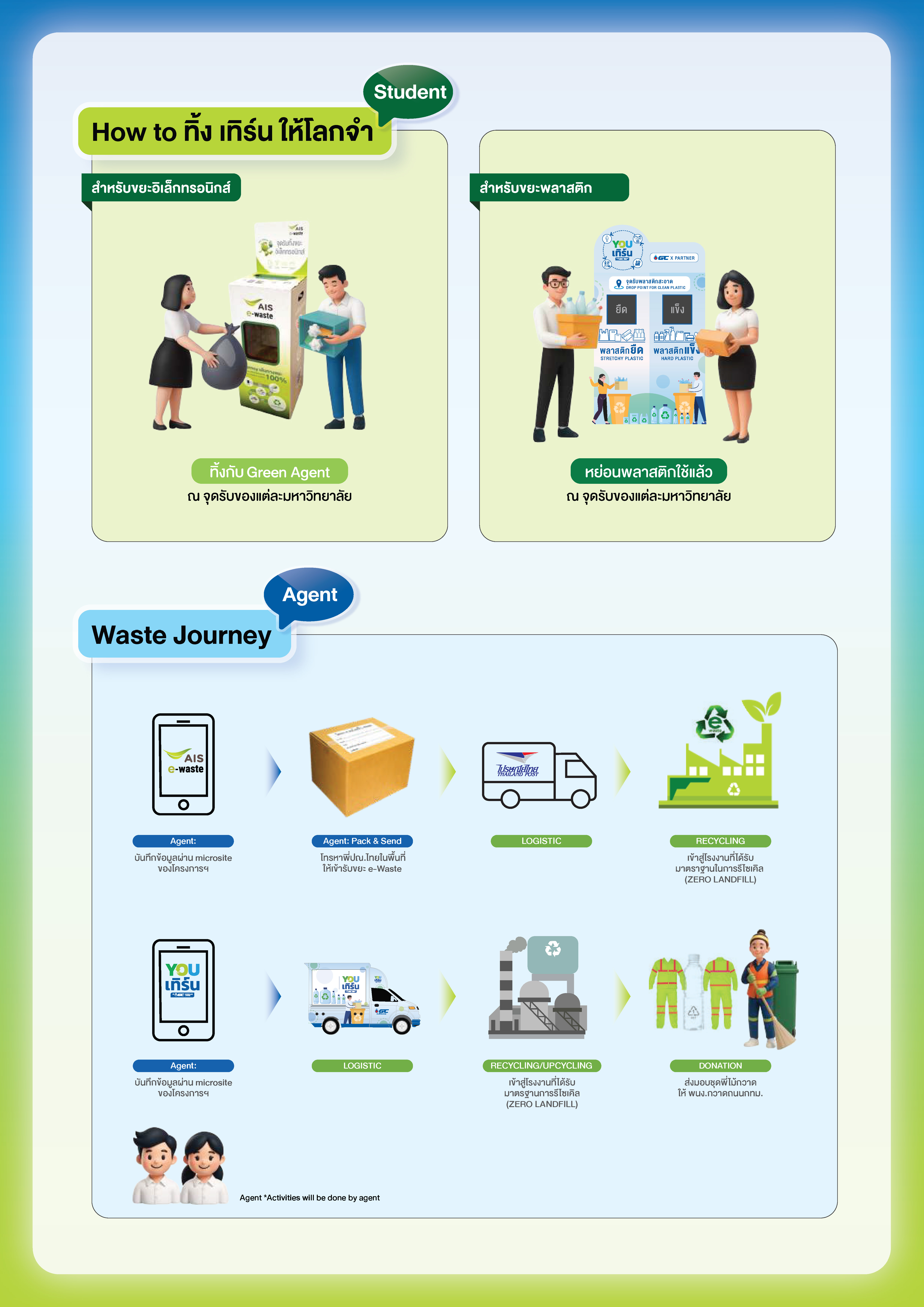 เอกสารแนบ-1_Green-U-Upvel-3-Booklet_Page_7.jpg